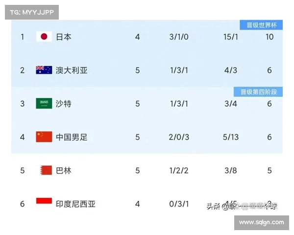 国足0-2负澳大利亚印尼1-0战胜巴林两队战绩引发亚洲预选赛走势关注 国足0-2负澳大利亚印尼1-0战胜巴林两队战绩引发亚洲预选赛走势关注